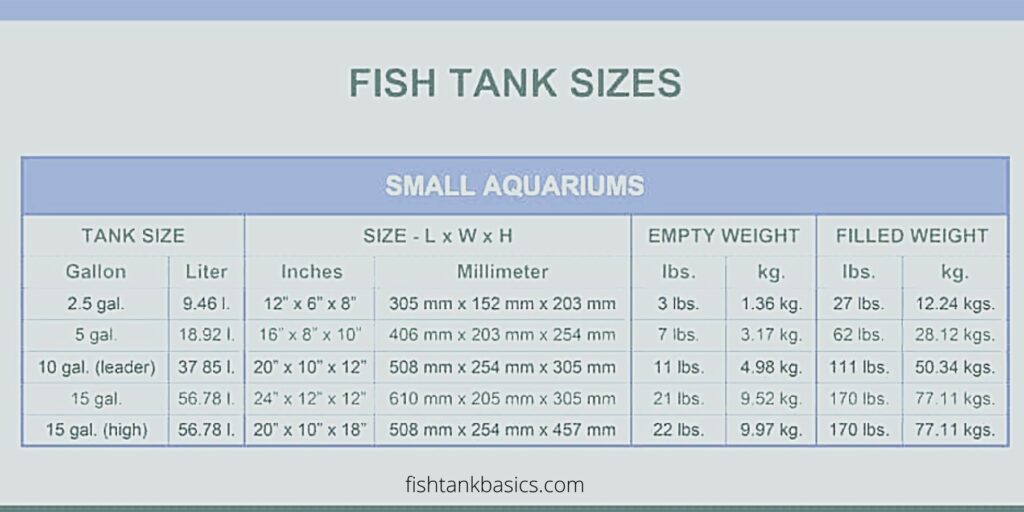 small fish tank sizes and small fish tank weight 